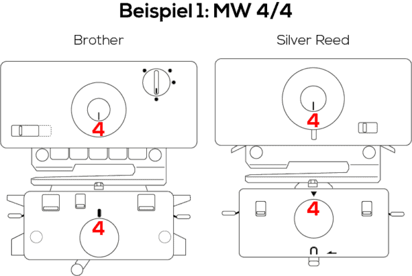 Grafik: Haupt- und Doppelbettschlitten von Brother und Silver Reed mit der Maschenweiteeinstellung 4 auf beiden Schlitten.